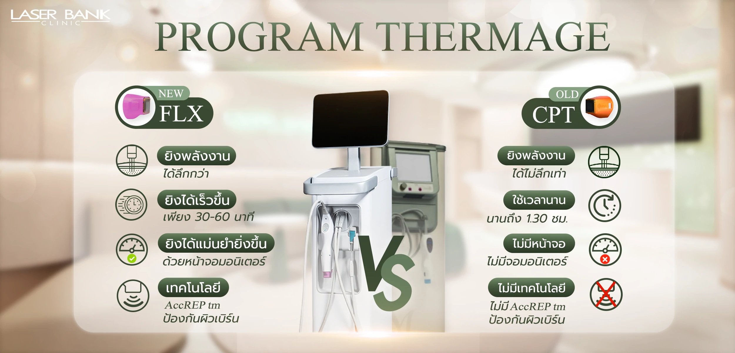 Thermage FLX VS Thermage CPT
